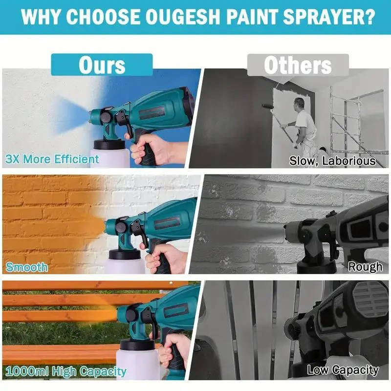 Cordless Paint Sprayer with 2 Batteries & 3 Nozzles