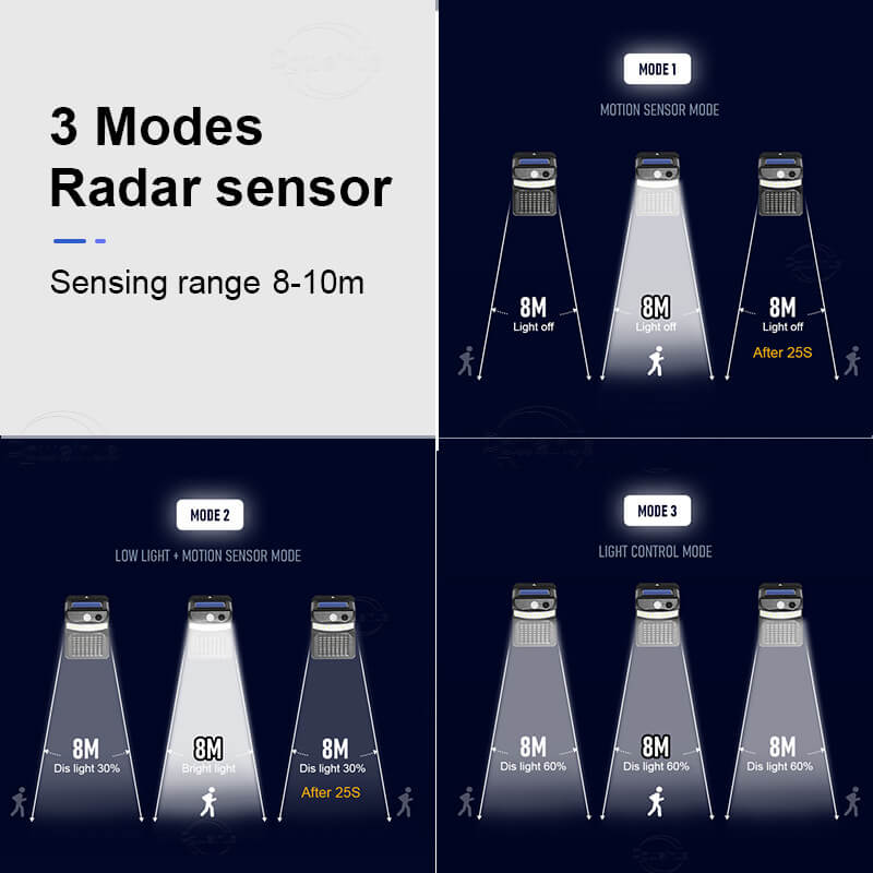 Solar Intelligent Sensor Outdoor Garden Wall Sconce Lamp