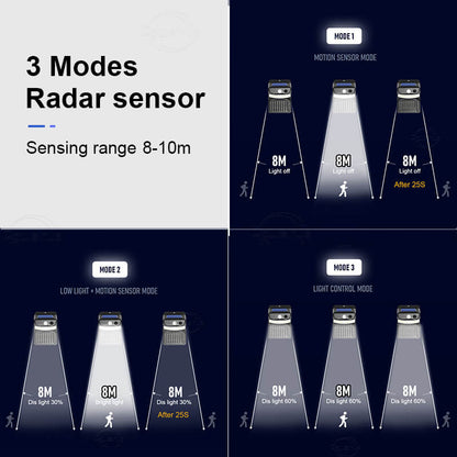 Solar Intelligent Sensor Outdoor Garden Wall Sconce Lamp