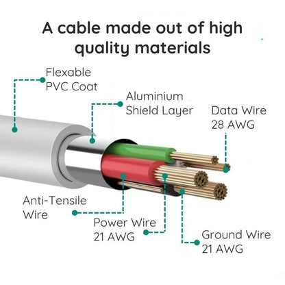 10ft Micro USB Fast Charging Cable
