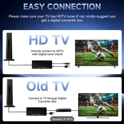 Digital TV Antenna for Local HD Channels