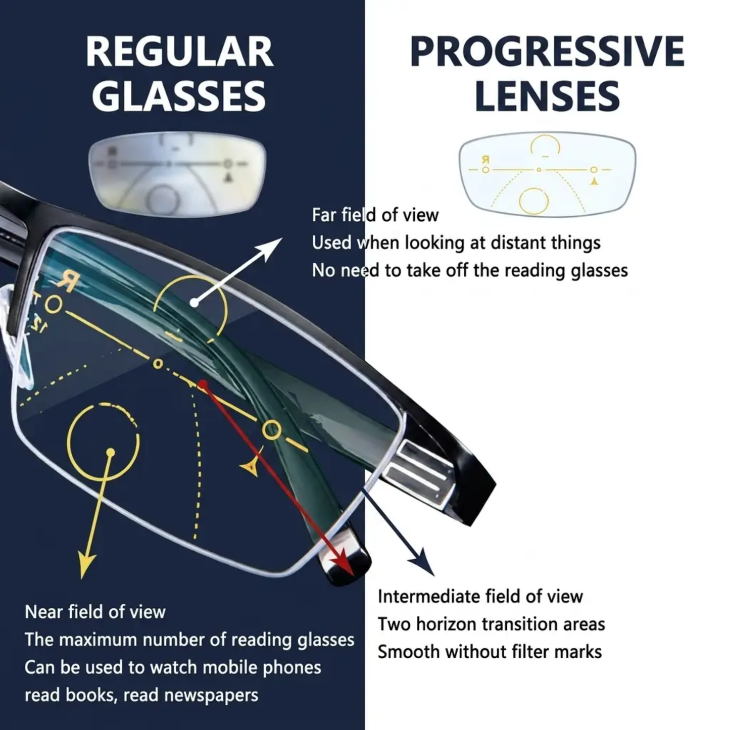Progressive Reading Glasses, Blue Light Filter