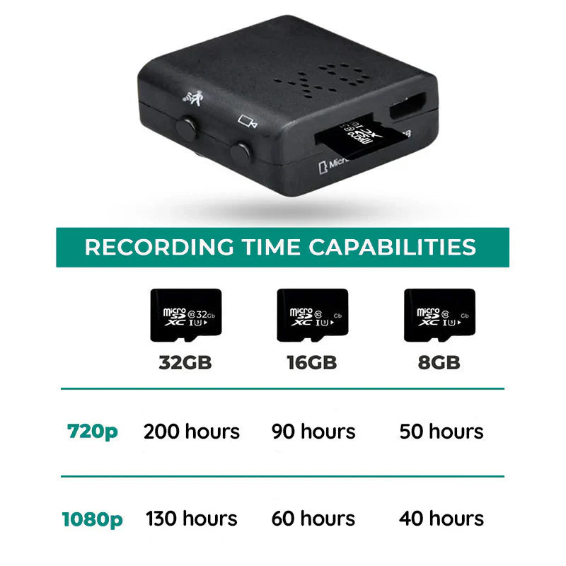 Mini WiFi HD Video Camera