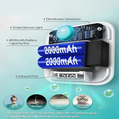 Cat Litter Box Air Purifier with Motion Sensor