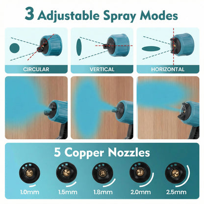 Cordless Paint Sprayer with 2 Batteries & 3 Nozzles