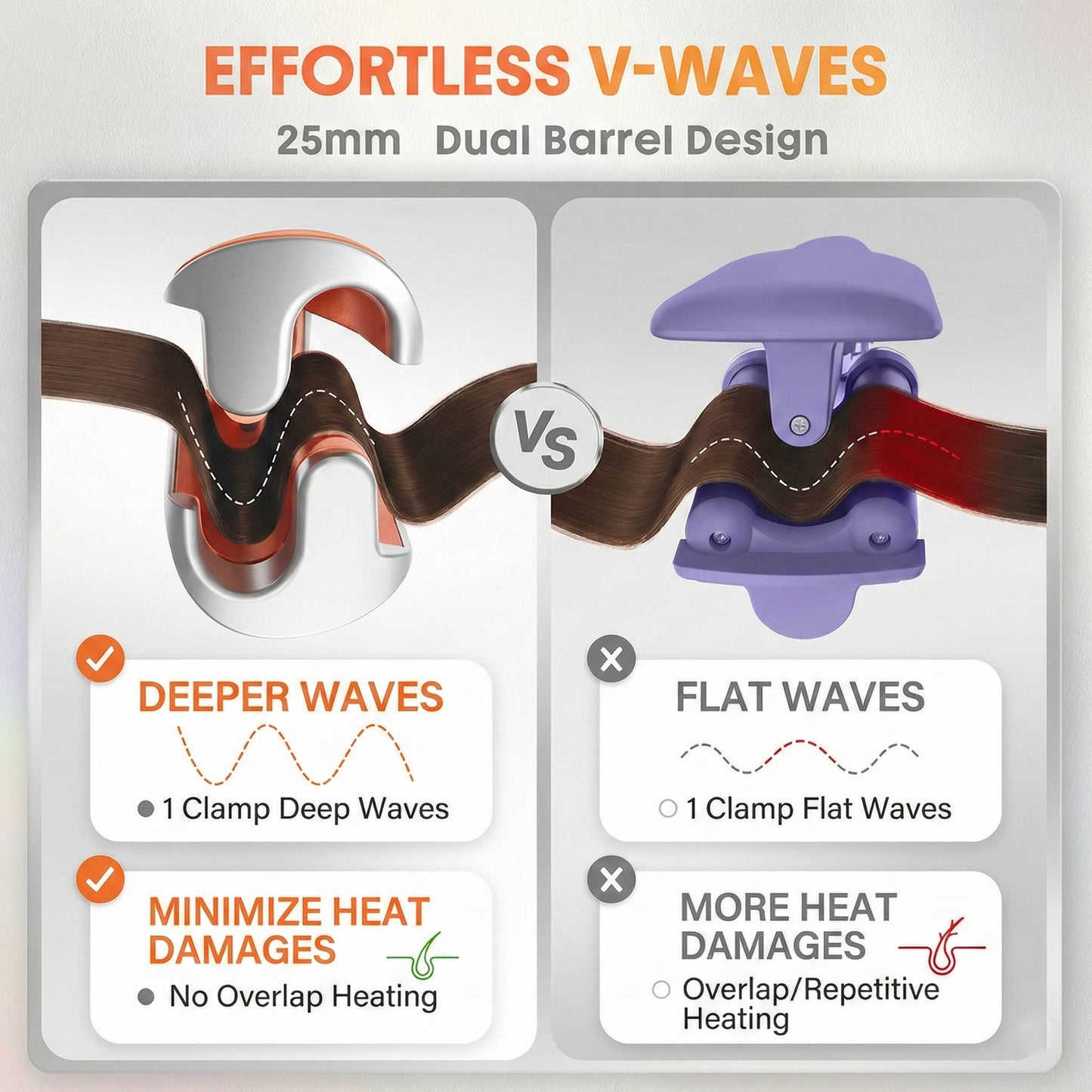 25mm Ionic Hair Waver, 2-Barrel
