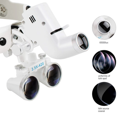 LED Headlamp with 3.5X Magnifying Loupes