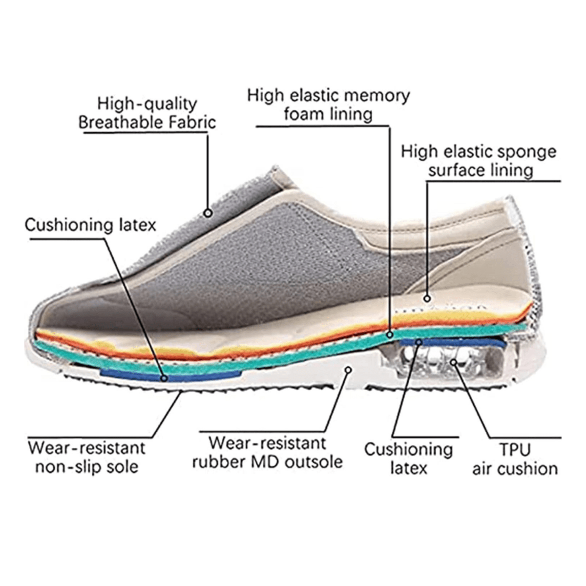 Extra Wide Comfort Walking Shoes, Memory Foam