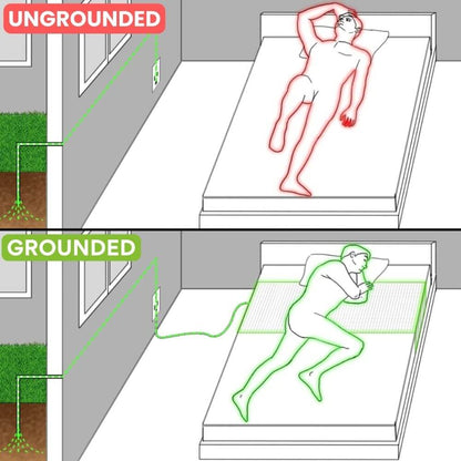 Grounding Bed Sheet with Detachable Grounding Cord
