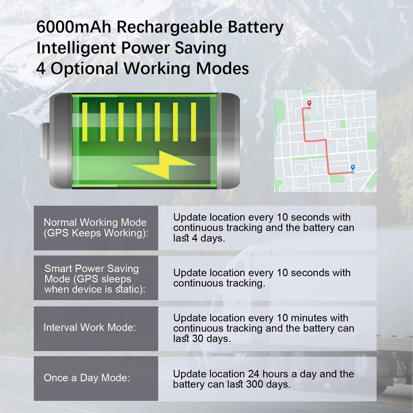 Hidden Wireless GPS Car Tracker