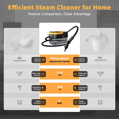 Portable Handheld Steam Cleaner