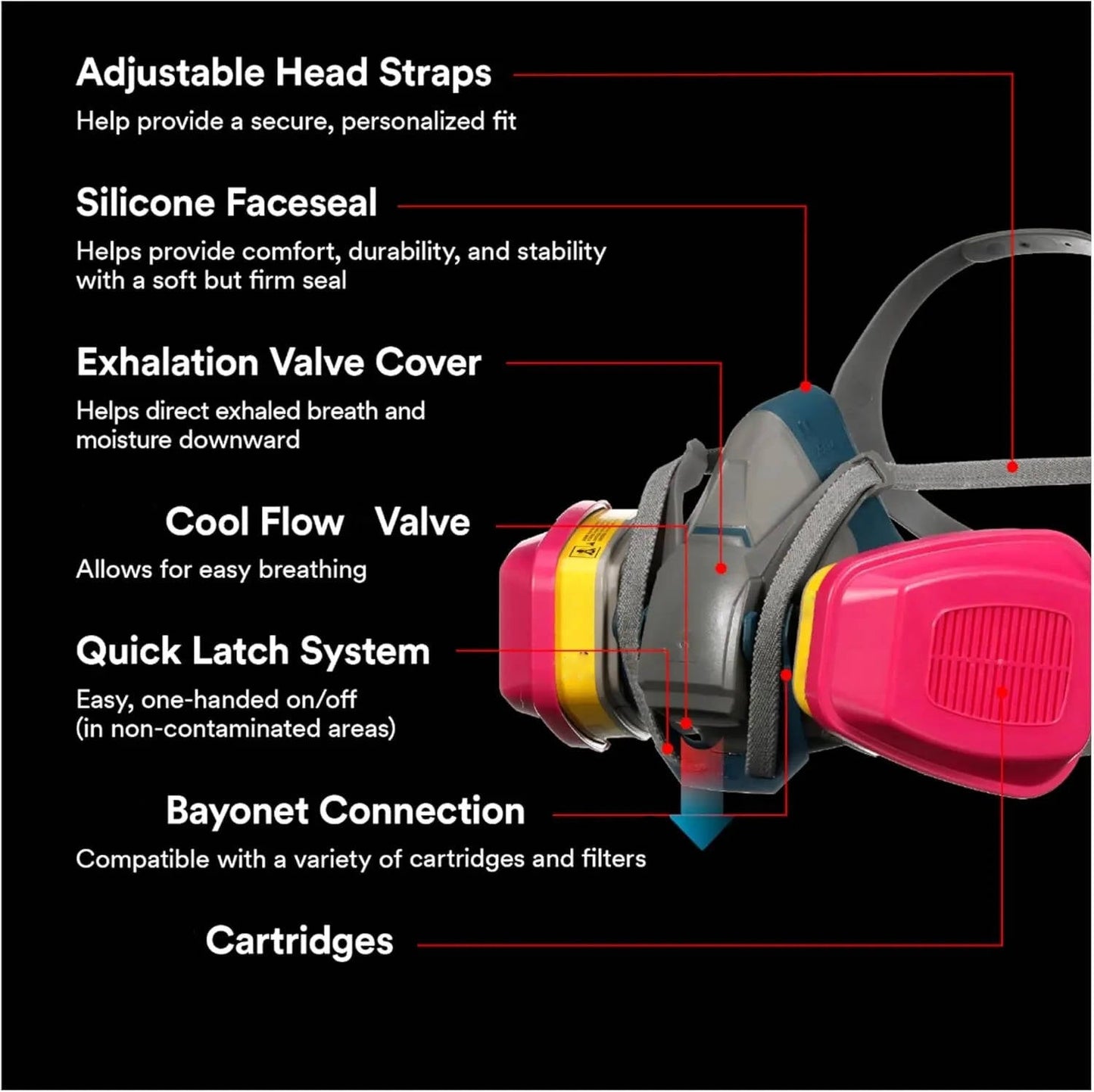 Reusable Respirator Mask with P100 Cartridge