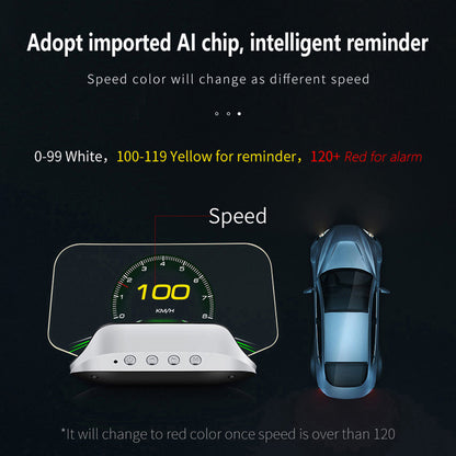 Head Up Display with GPS Navigation and Speed