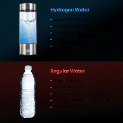 Portable Hydrogen Water Bottle