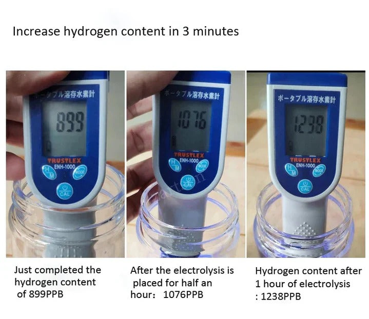 Portable Hydrogen Water Bottle