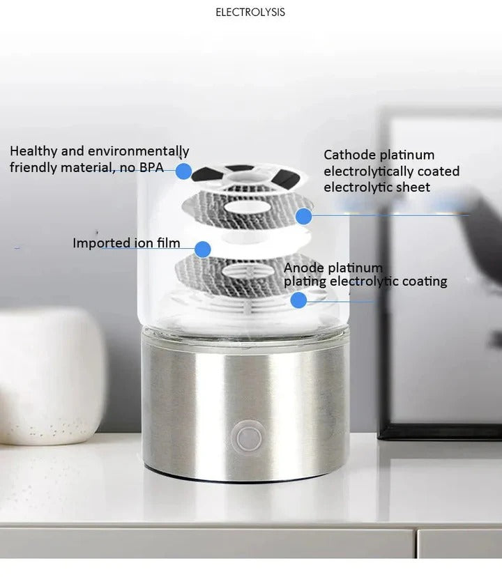 Portable Hydrogen Water Bottle