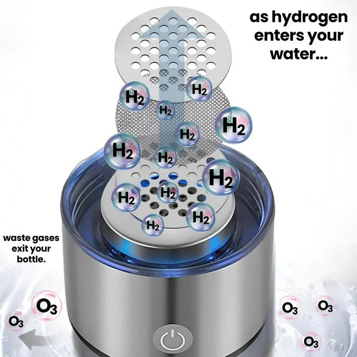 Portable Hydrogen Water Bottle