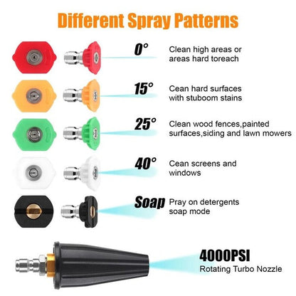 High Pressure Turbo Spray Nozzle, Rotating Tip