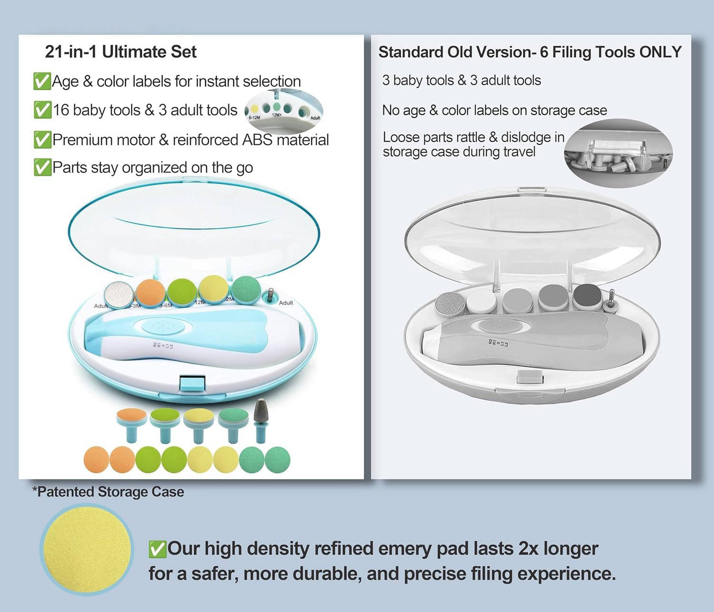 21-in-1 Baby Nail Trimmer Kit for Newborns