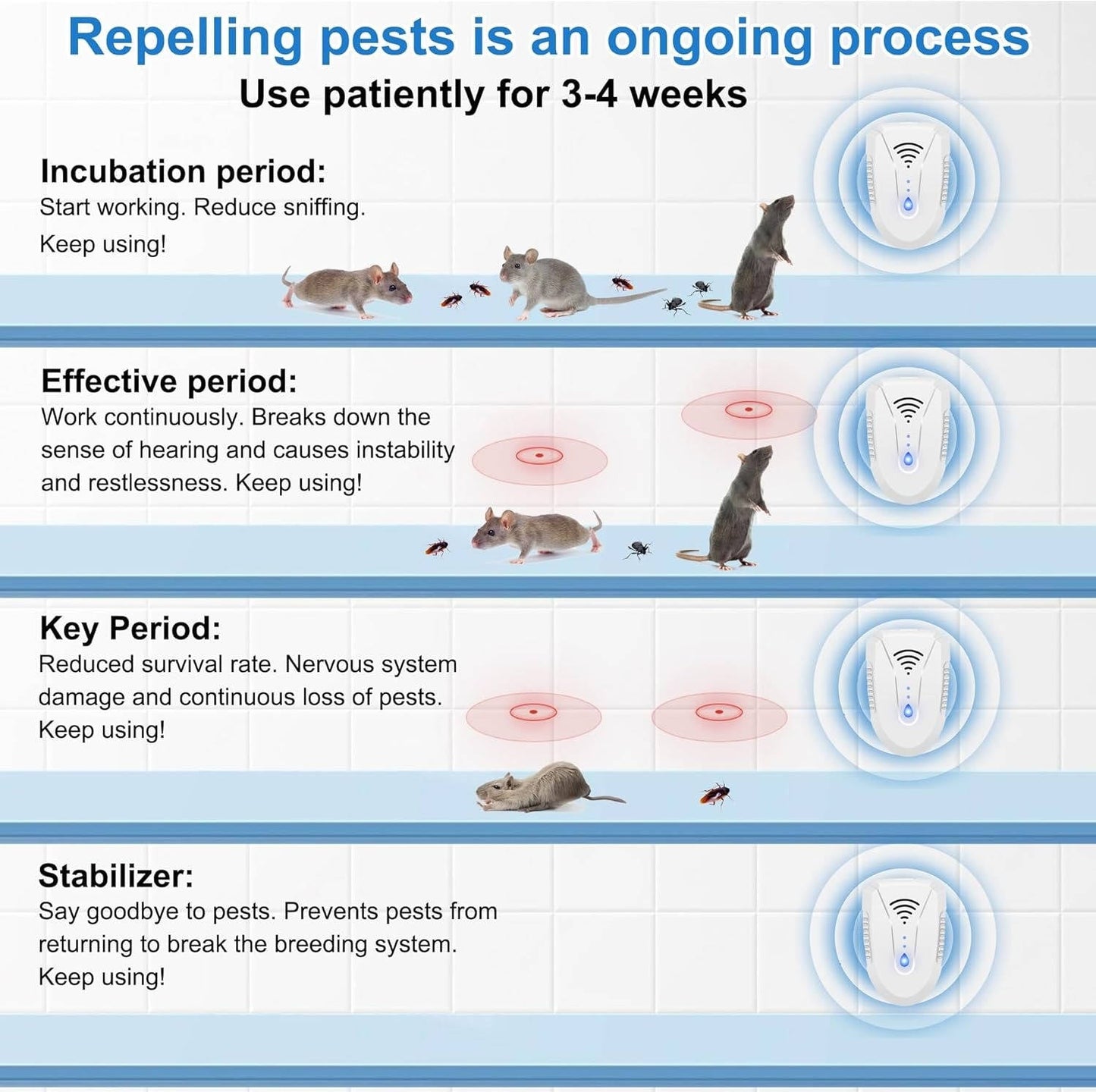 Ultrasonic Pest Repeller Plug-In, 6 Pack