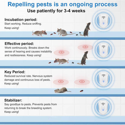 Ultrasonic Pest Repeller Plug-In, 6 Pack