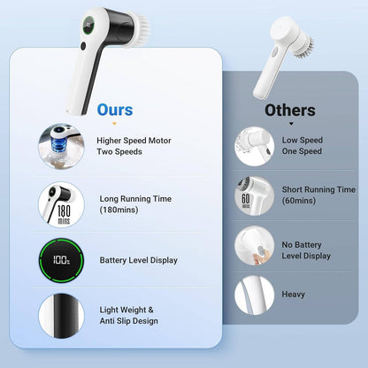 Cordless Electric Spin Scrubber, 6 Brush Heads