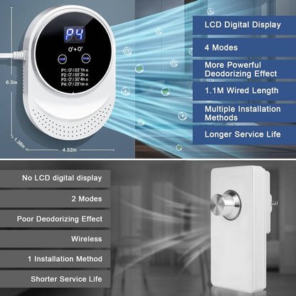 Plug-In Ozone Odor Eliminator, 4 Modes