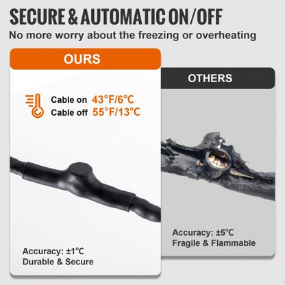 Self-Regulating Pipe Heat Cable