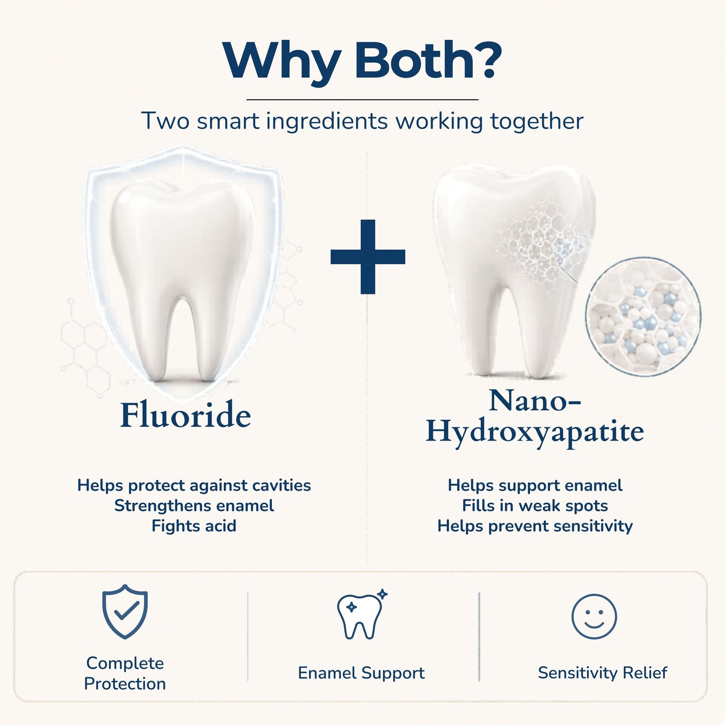 Fluoride Cool Mint Toothpaste Tablets — 4 Months