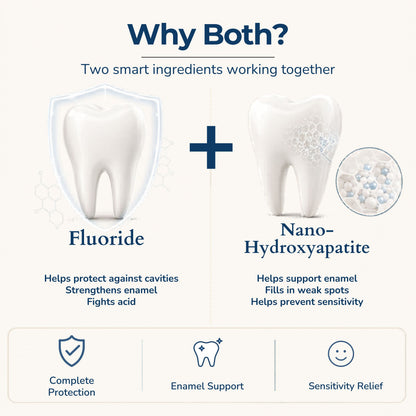 Fluoride Cool Mint Toothpaste Tablets — 4 Months